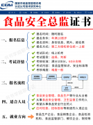 食物安满是关系到每小我的主要问题