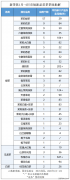 爷爷不沏茶“空山栀子”升级线首周多地